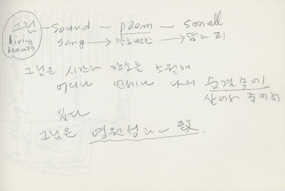 1988년 김차섭 구상노트 5