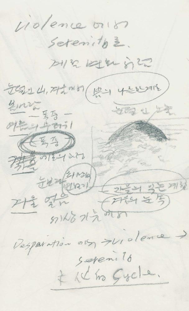 1988년부터 1989년까지 김차섭 구상노트 1
