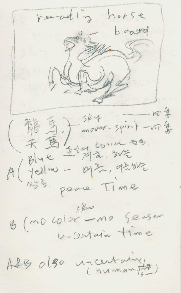 1988년부터 1989년까지 김차섭 구상노트 1