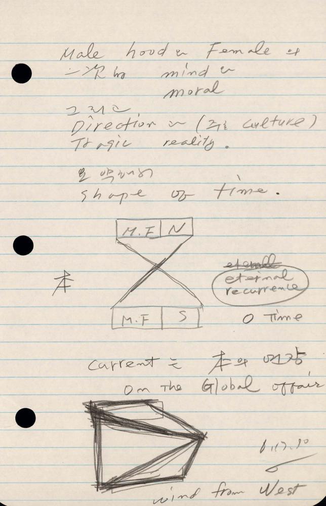 1990년 김차섭 구상노트 2