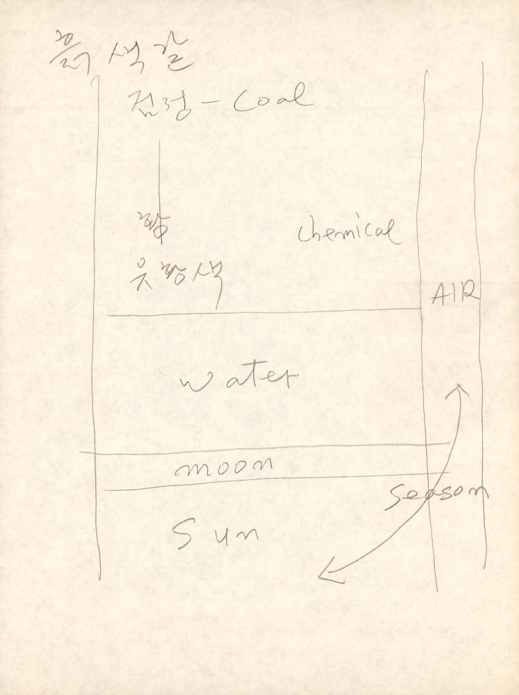 1987년부터 1988년까지 김차섭 구상노트 1