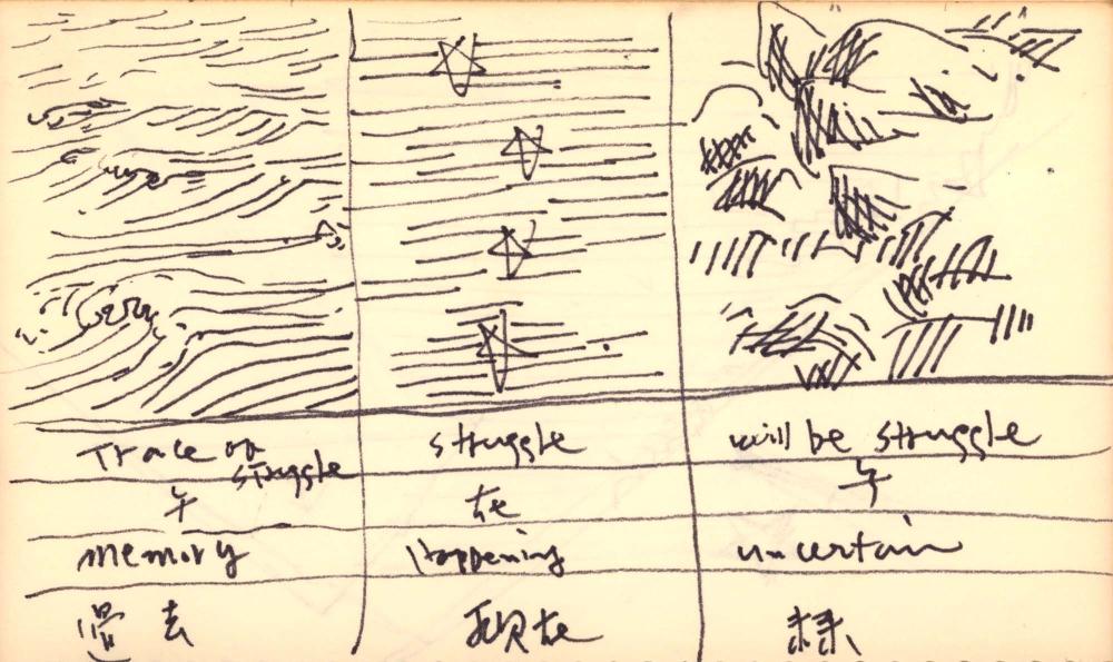 1982년부터 1983년까지 김차섭 구상노트 2