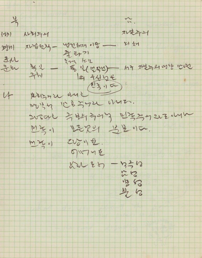 1974년부터 1988년까지 김차섭 구상노트
