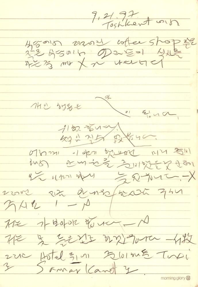 1997년부터 1998년까지 김차섭 구상노트