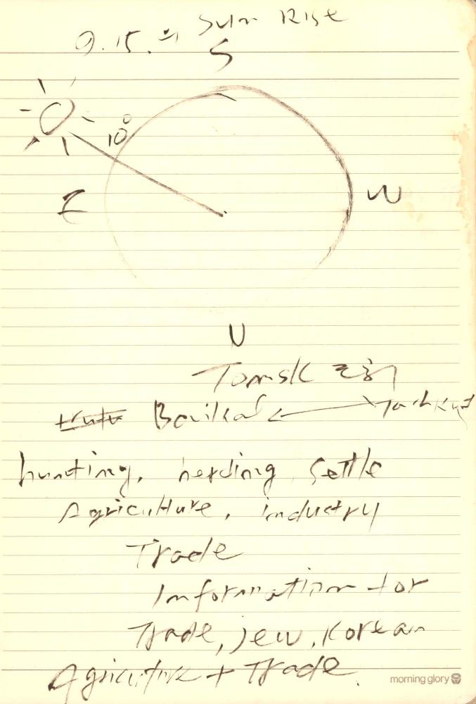 1997년부터 1998년까지 김차섭 구상노트
