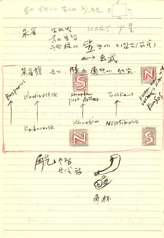 1997년부터 1998년까지 김차섭 구상노트