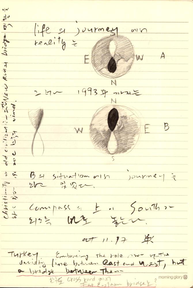 1997년부터 1998년까지 김차섭 구상노트
