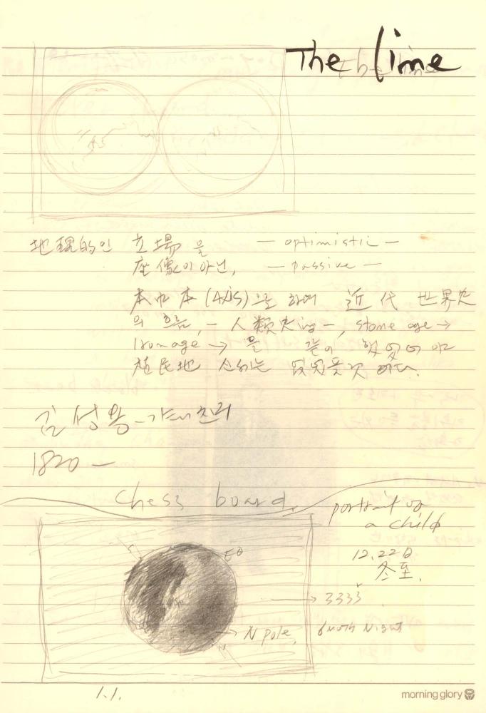 1997년부터 1998년까지 김차섭 구상노트