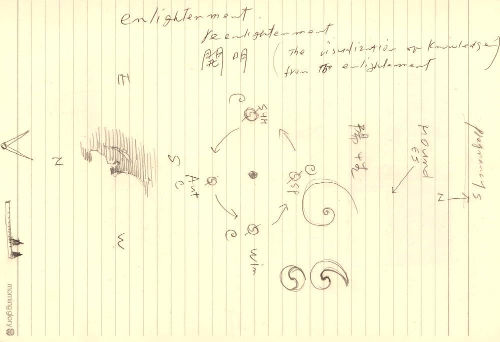 1997년부터 1998년까지 김차섭 구상노트