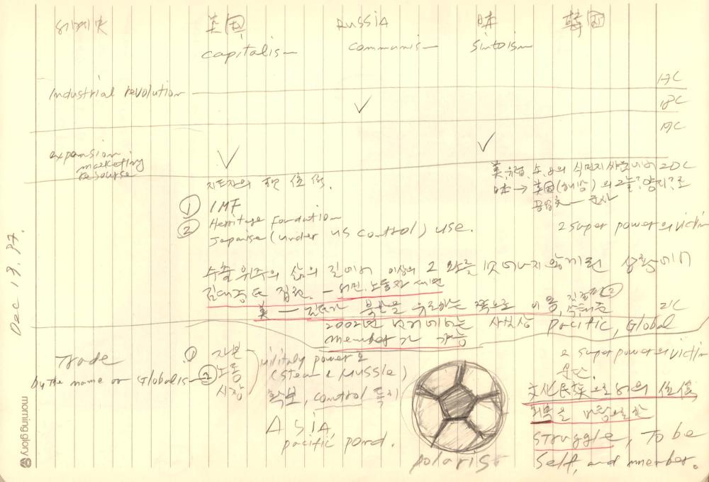 1997년부터 1998년까지 김차섭 구상노트