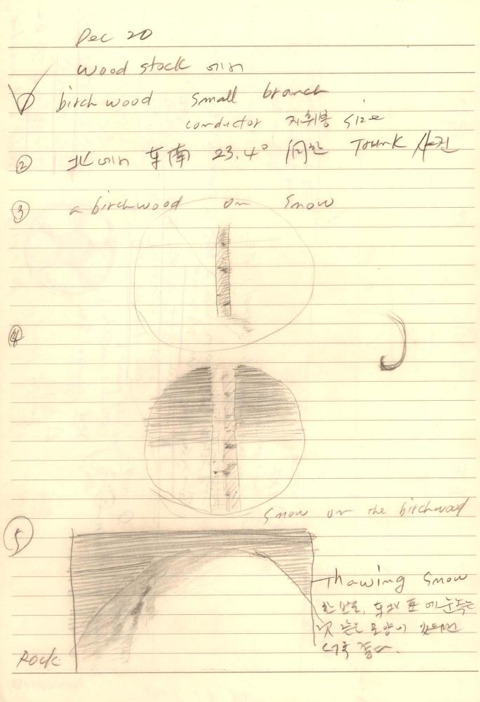 1997년부터 1998년까지 김차섭 구상노트