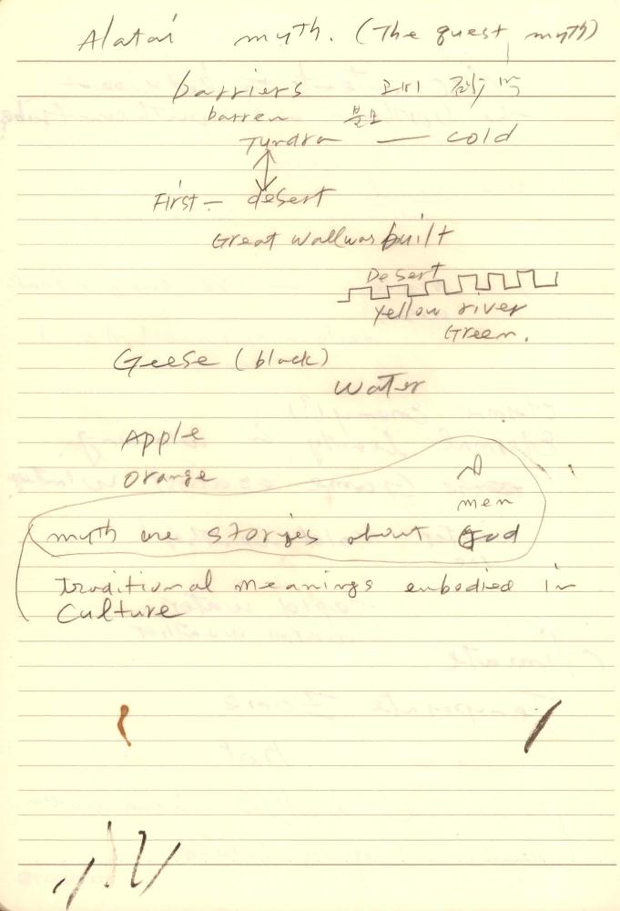 1997년부터 1998년까지 김차섭 구상노트