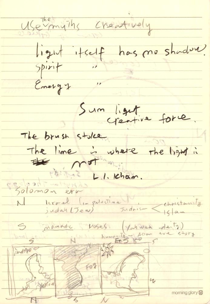 1997년부터 1998년까지 김차섭 구상노트