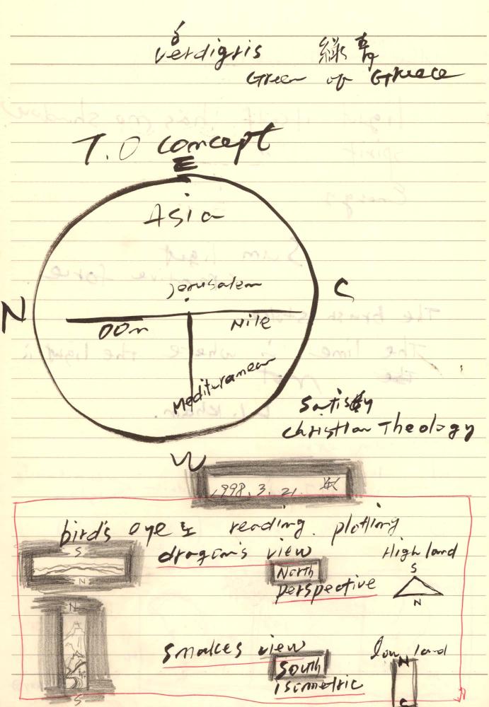 1997년부터 1998년까지 김차섭 구상노트