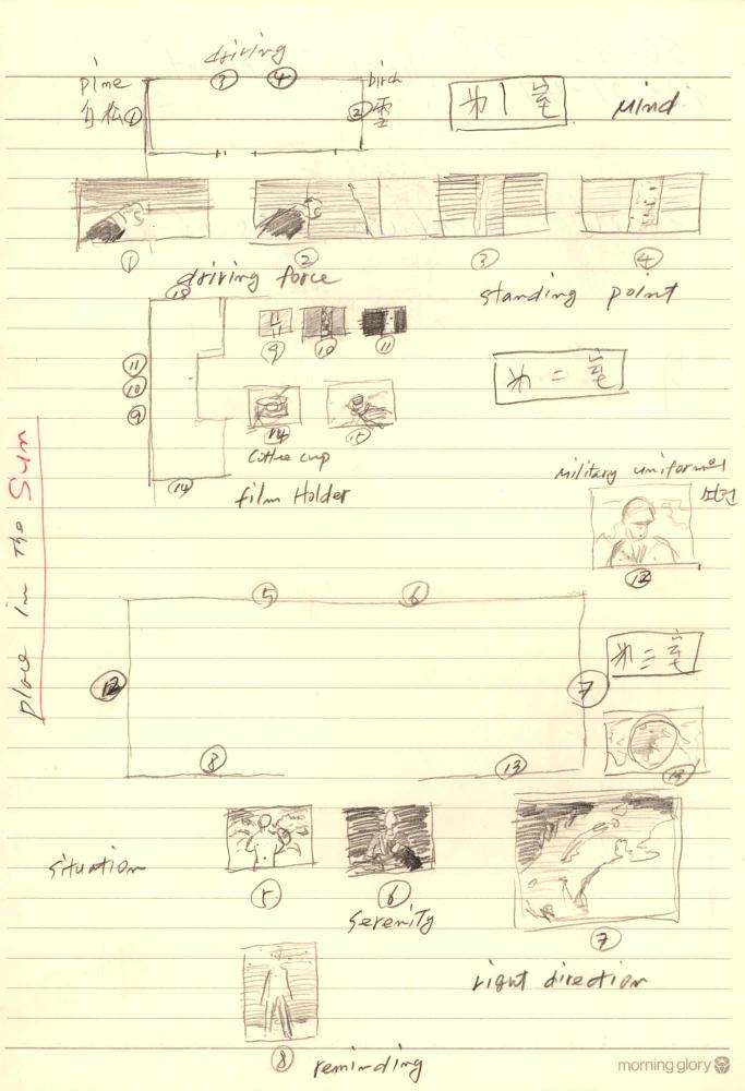 1997년부터 1998년까지 김차섭 구상노트