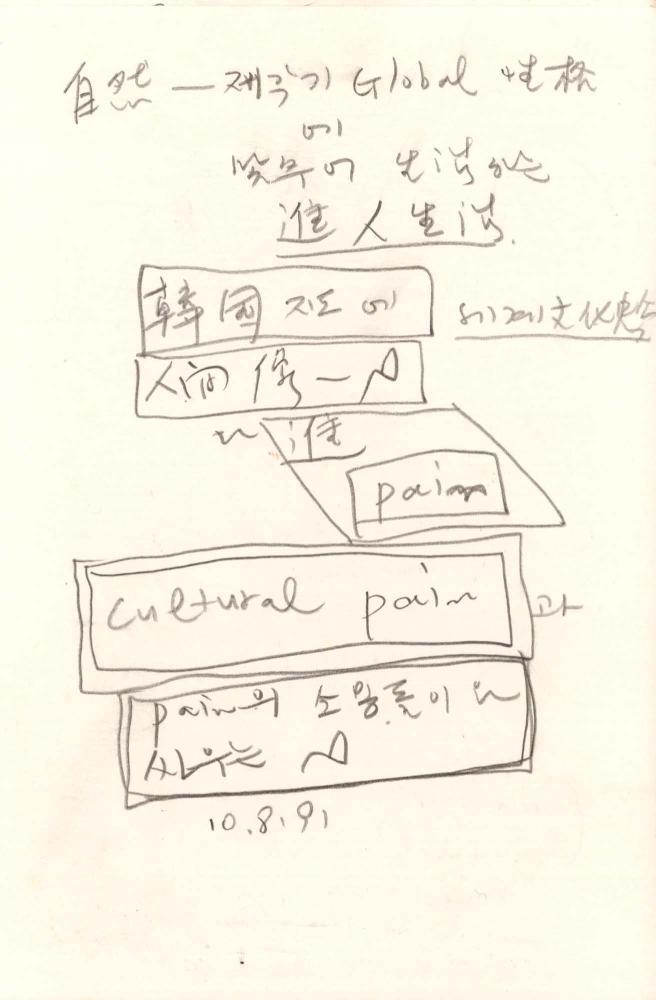 1991년 김차섭 구상노트 3