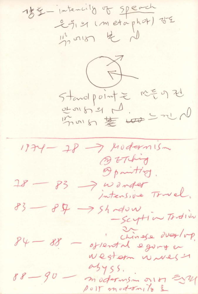 1991년 김차섭 구상노트 3