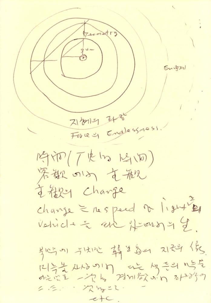 1992년 김차섭 구상노트 2 8