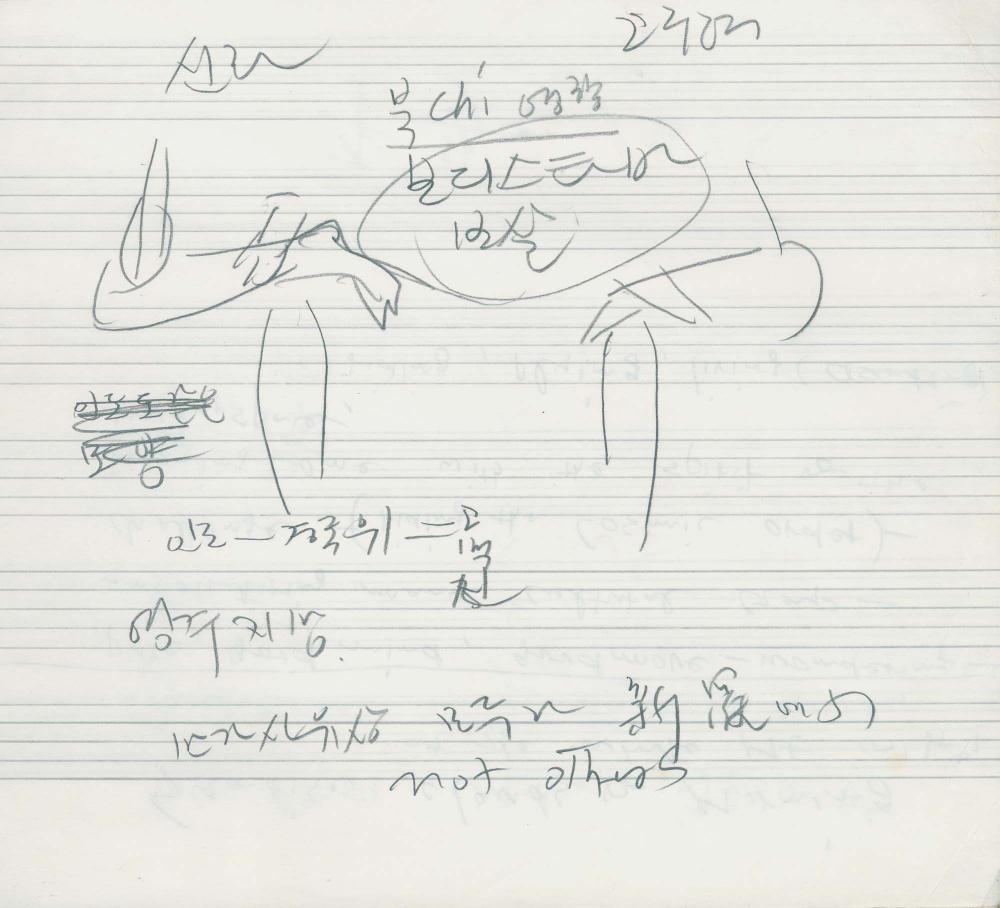 1997년부터 1999년까지 김차섭 구상노트 2