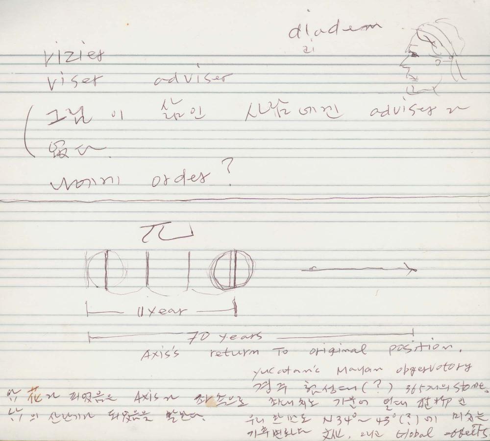 1997년부터 1999년까지 김차섭 구상노트 2