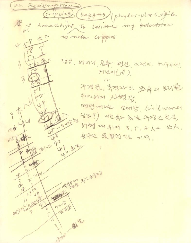1987년부터 1988년까지 김차섭 구상노트 2