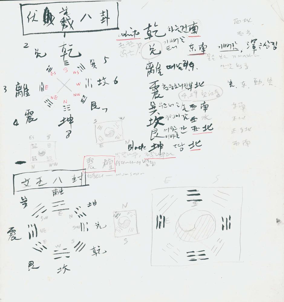1997년 김차섭 구상노트 3 4