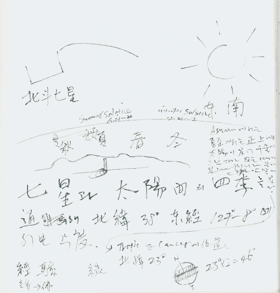 1997년 김차섭 구상노트 3