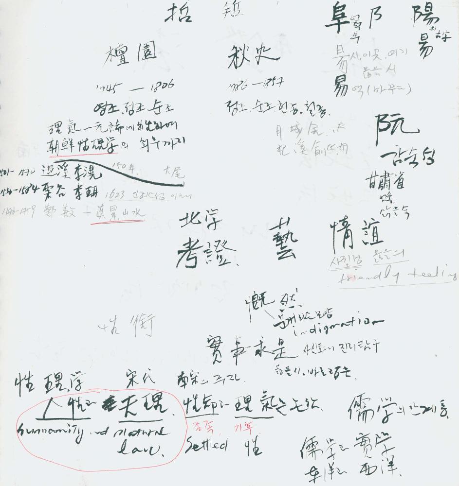 1997년 김차섭 구상노트 3