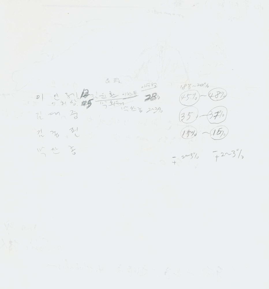 1997년 김차섭 구상노트 3