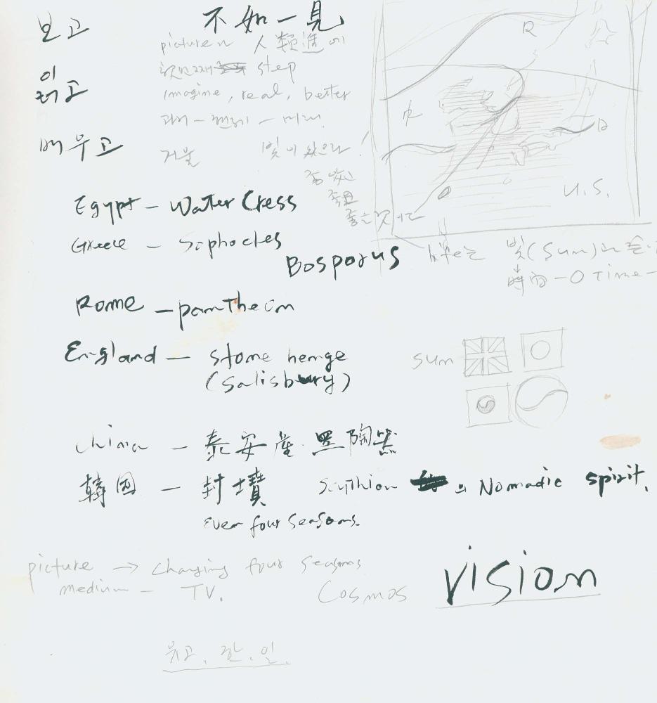1997년 김차섭 구상노트 3