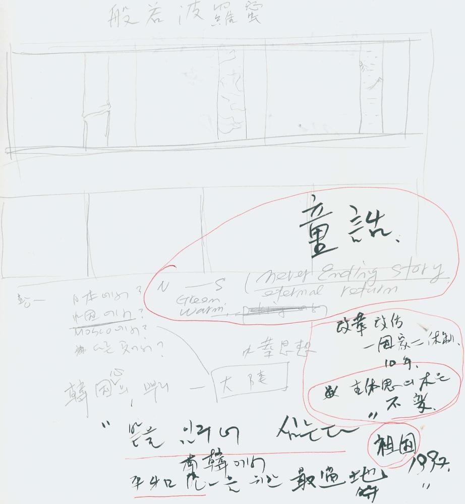 1997년 김차섭 구상노트 3