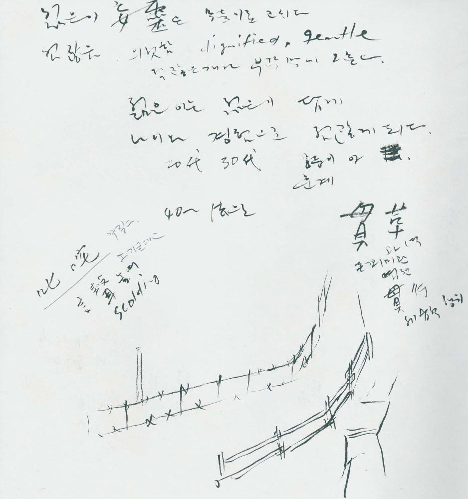 1997년 김차섭 구상노트 3