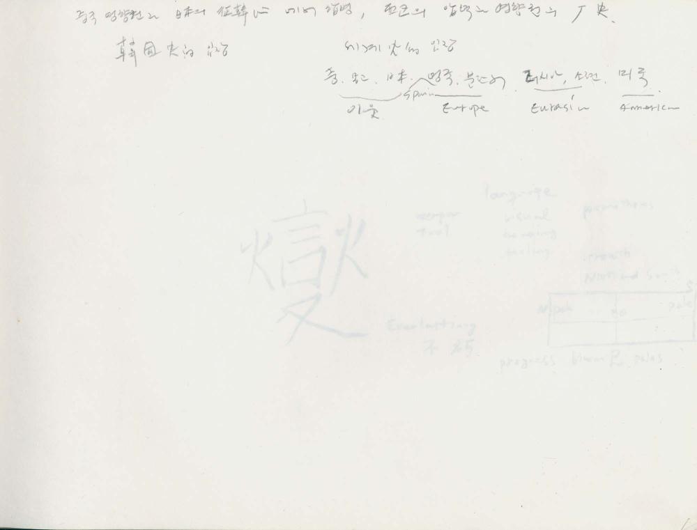 1995년부터 1996년까지 김차섭 구상노트 1 7