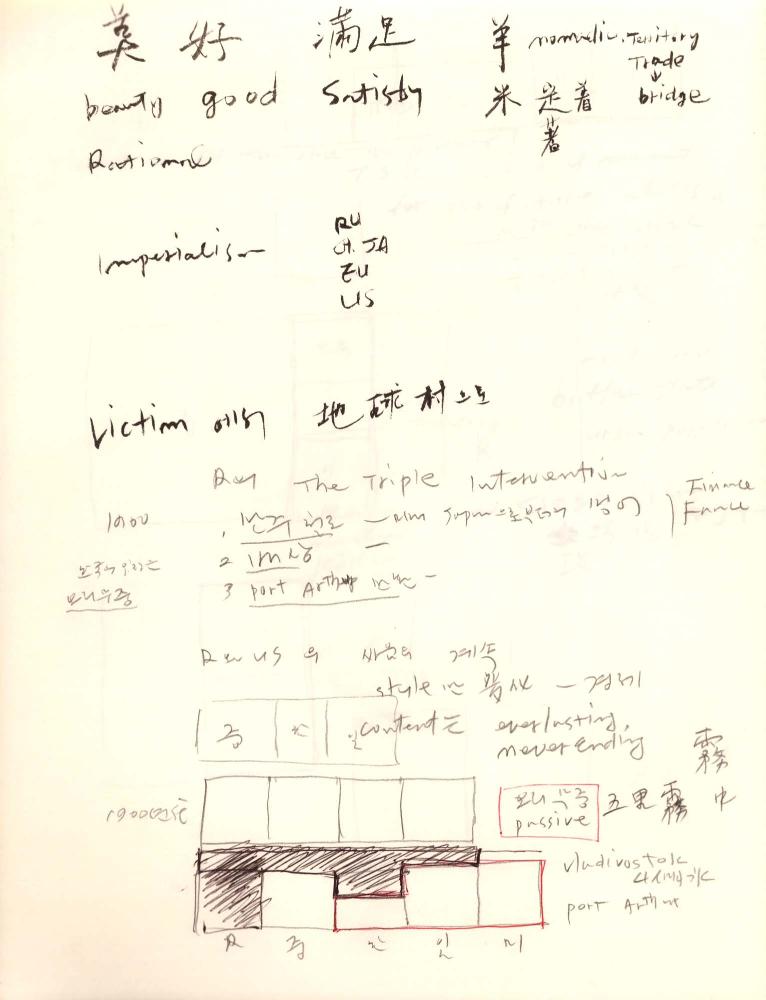 1995년부터 1996년까지 김차섭 구상노트 1