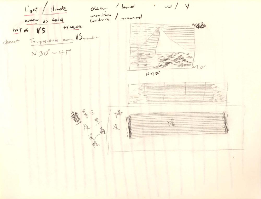 1995년부터 1996년까지 김차섭 구상노트 1