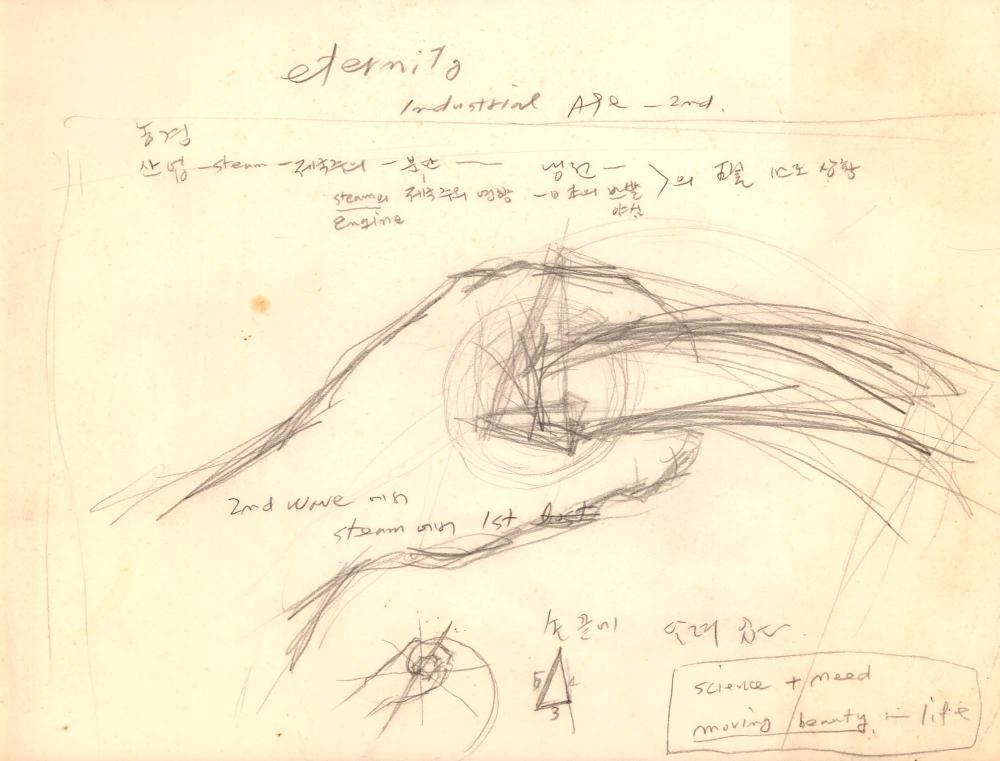 1995년부터 1996년까지 김차섭 구상노트 1
