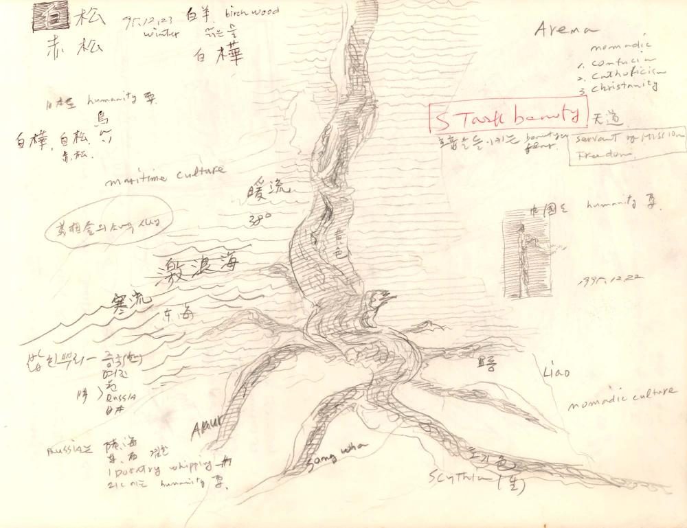 1995년부터 1996년까지 김차섭 구상노트 1