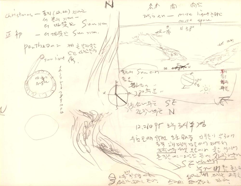 1995년부터 1996년까지 김차섭 구상노트 1