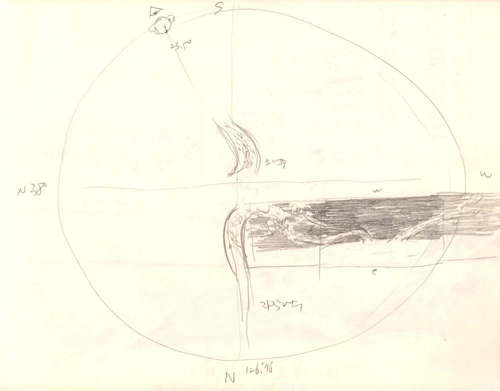 1995년부터 1996년까지 김차섭 구상노트 1