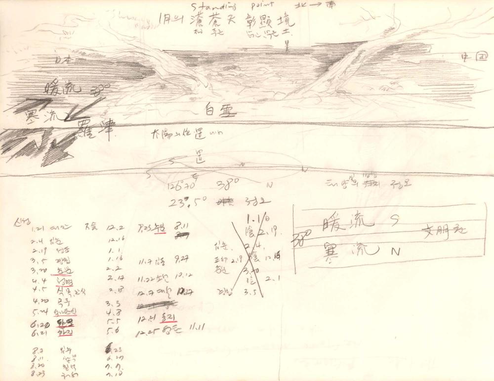 1995년부터 1996년까지 김차섭 구상노트 1