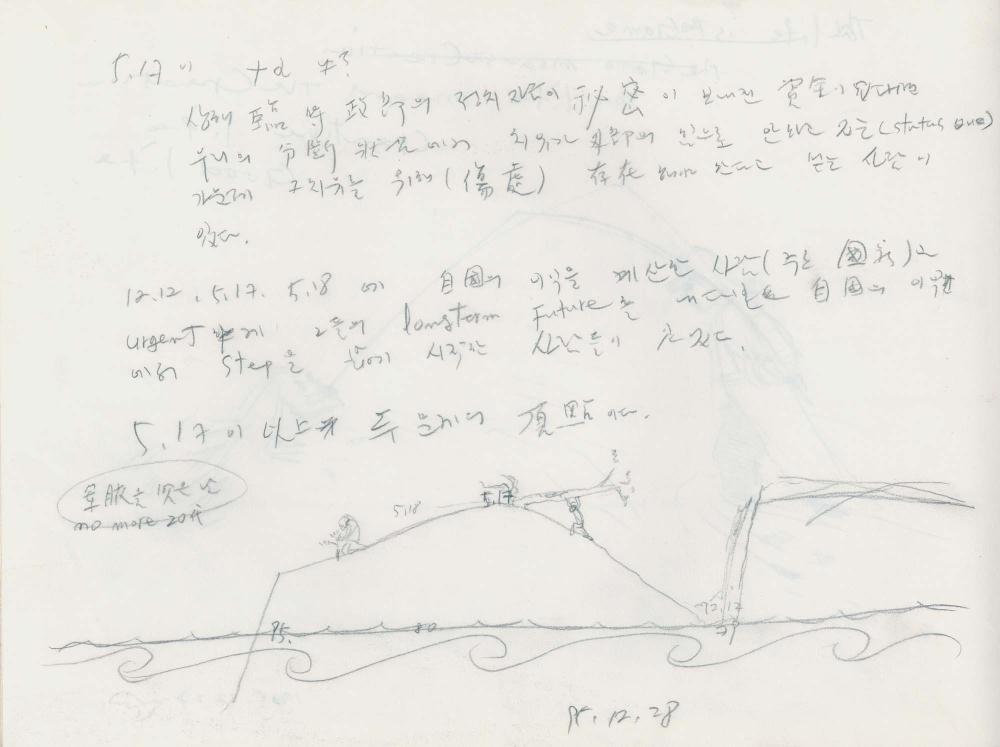 1995년부터 1996년까지 김차섭 구상노트 1