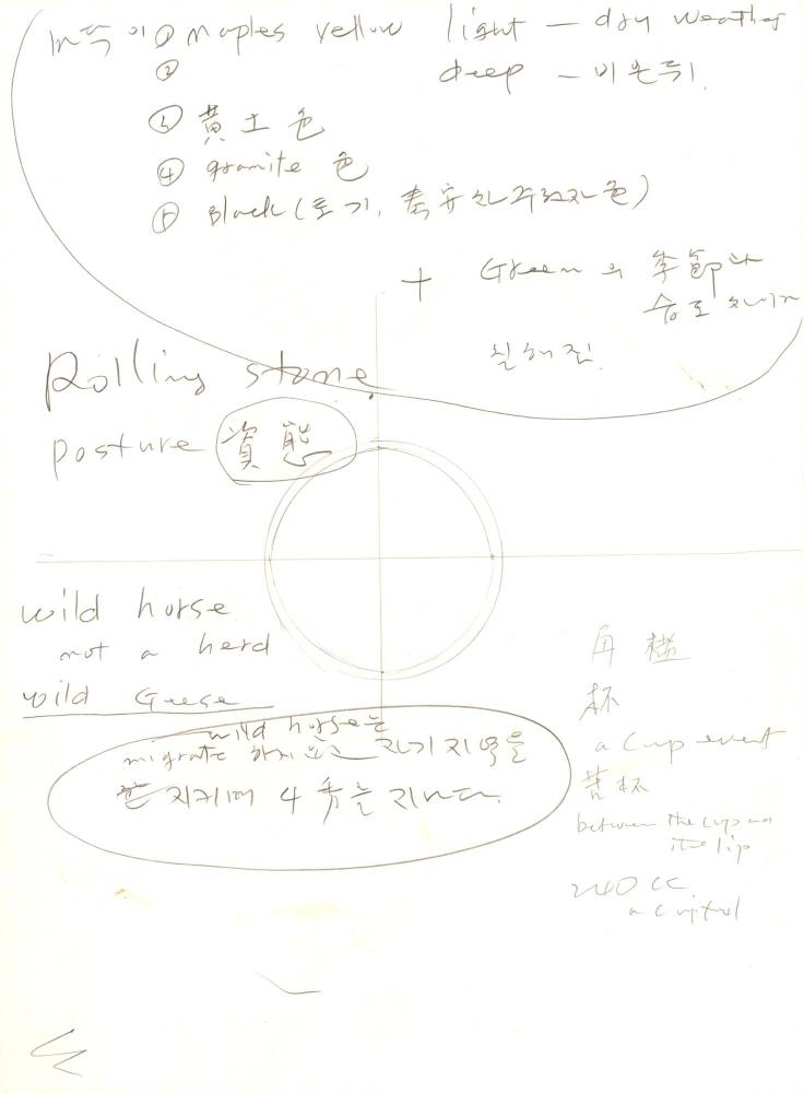 1996년부터 1997년까지 김차섭 구상노트 5