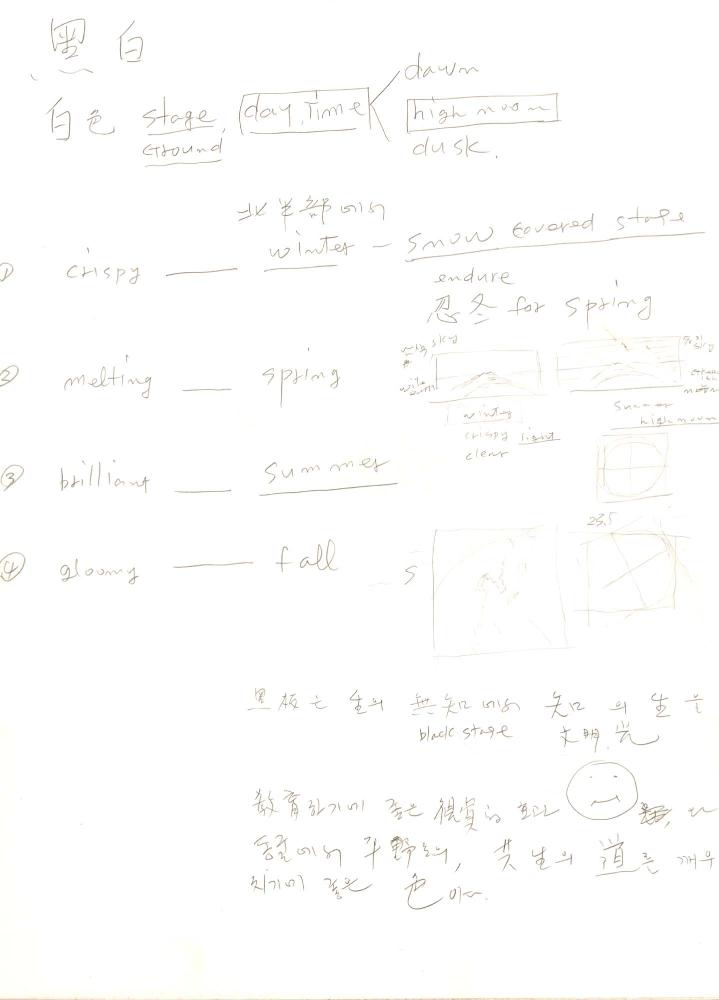 1996년부터 1997년까지 김차섭 구상노트