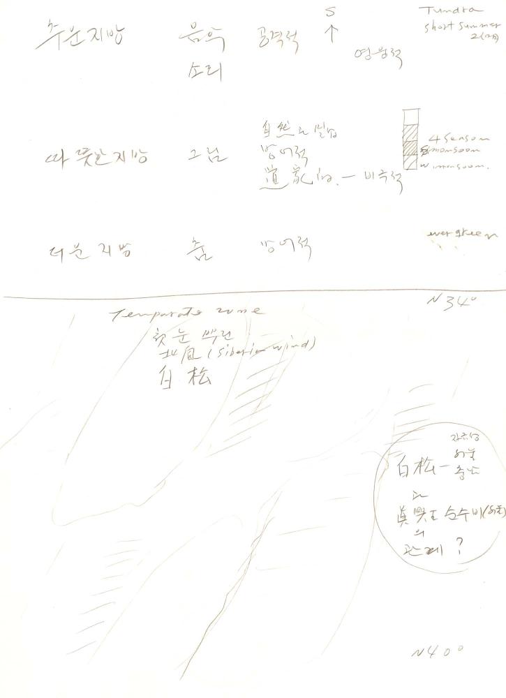 1996년부터 1997년까지 김차섭 구상노트