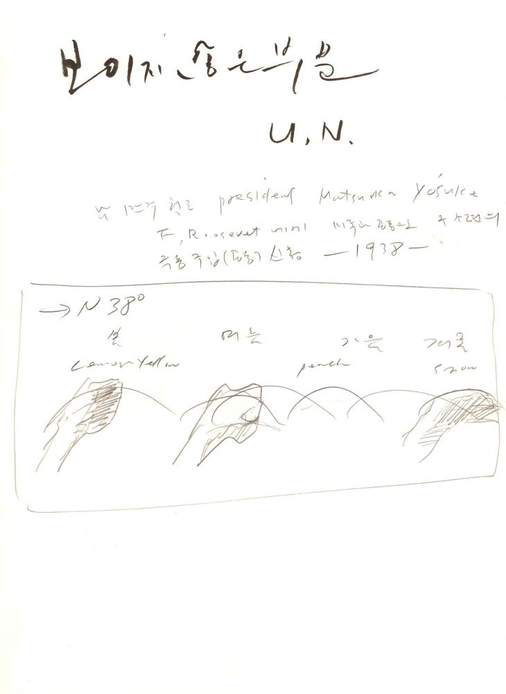 1996년부터 1997년까지 김차섭 구상노트