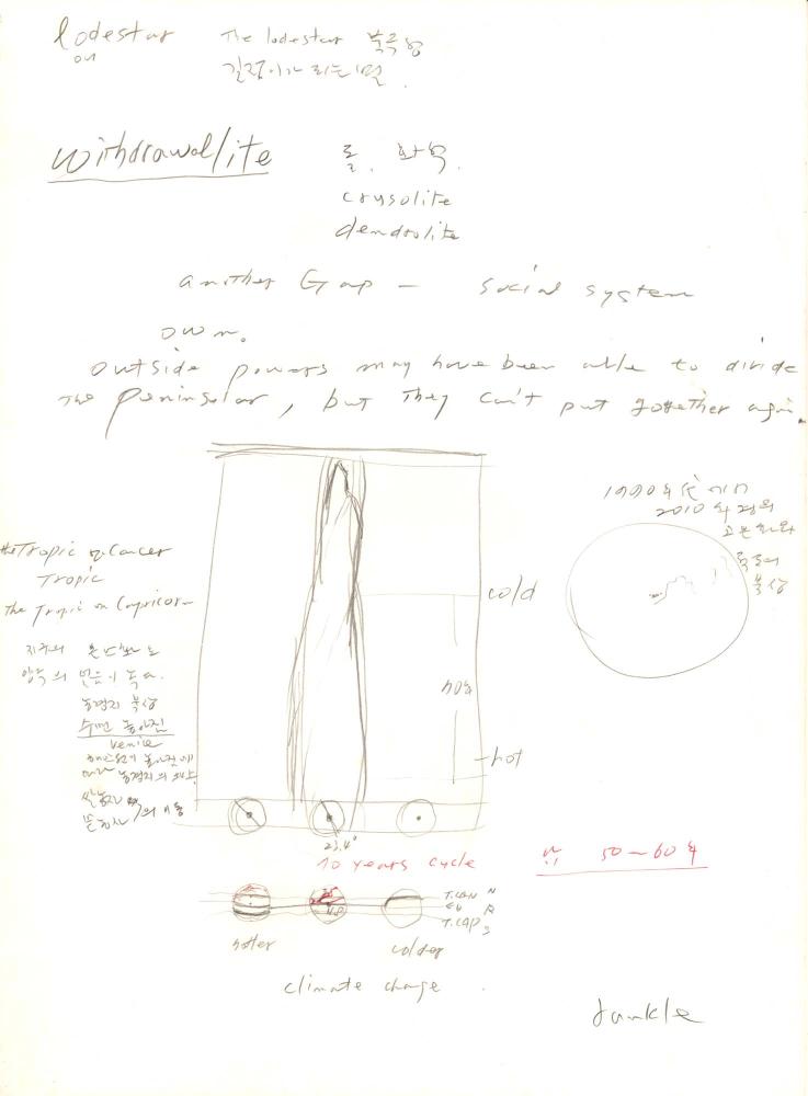 1996년부터 1997년까지 김차섭 구상노트