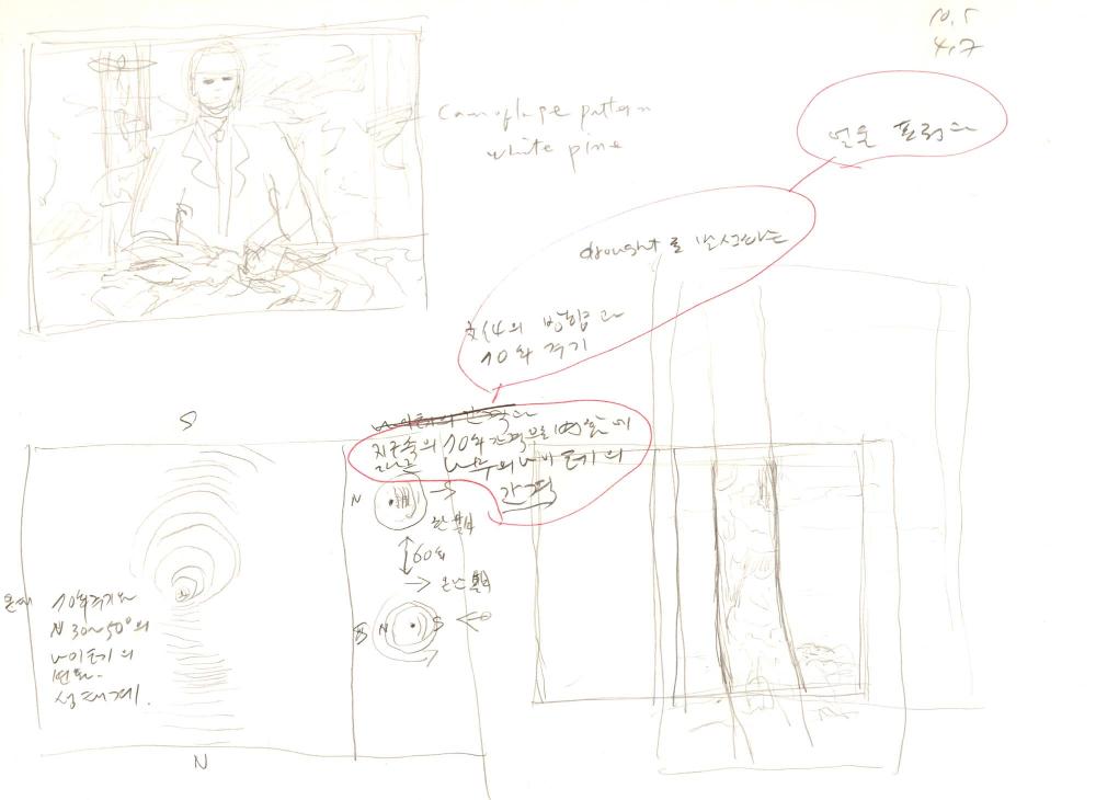 1996년부터 1997년까지 김차섭 구상노트