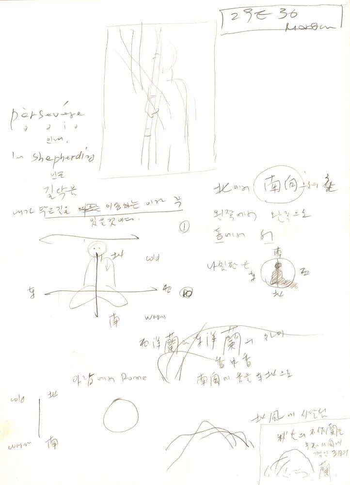1996년부터 1997년까지 김차섭 구상노트