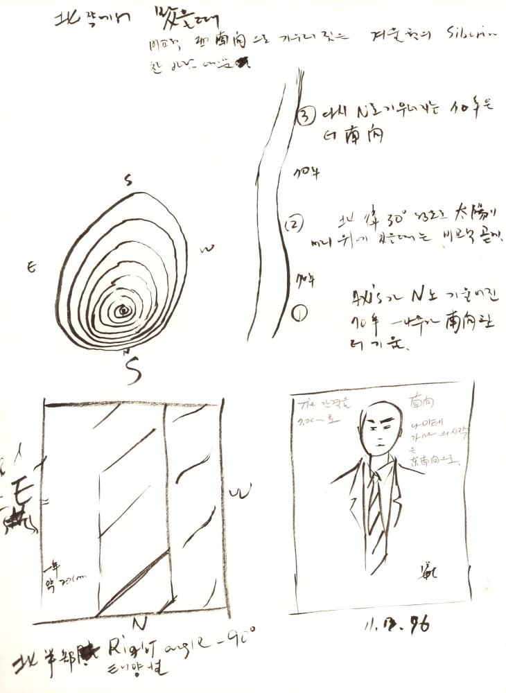 1996년부터 1997년까지 김차섭 구상노트