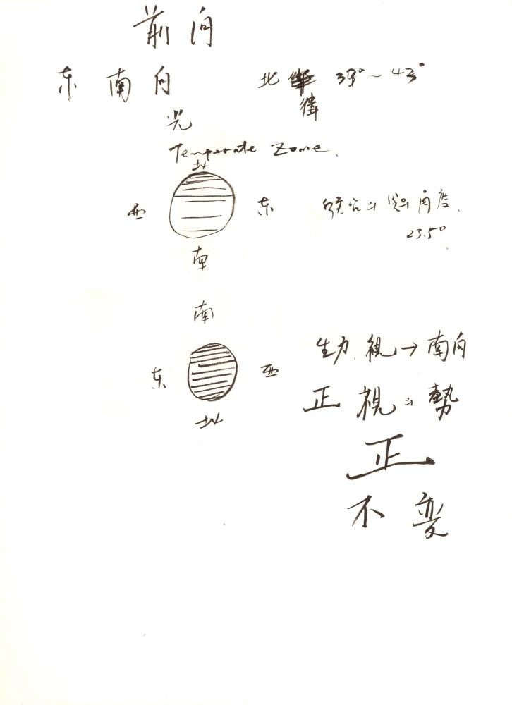 1996년부터 1997년까지 김차섭 구상노트